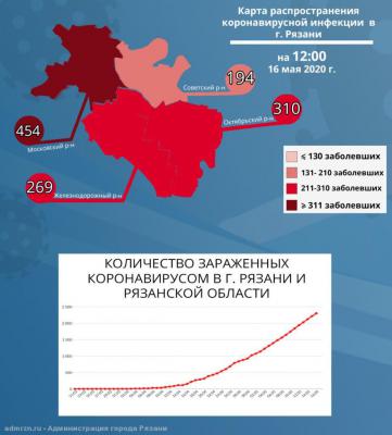 В Рязани проживает 1227 больных коронавирусом